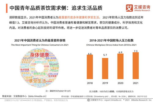 2021年中國青年品質(zhì)茶飲生活發(fā)展趨勢(shì)研究報(bào)告