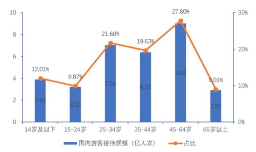 中老年旅游團(tuán) Z世代與銀發(fā)族的同頻共振——基于自然科學(xué)研究和試驗(yàn)發(fā)展的視角