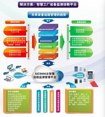 寒冬中資本聚焦工業互聯網落地，航天智控獲數千萬元A輪融資，引領安全新篇章