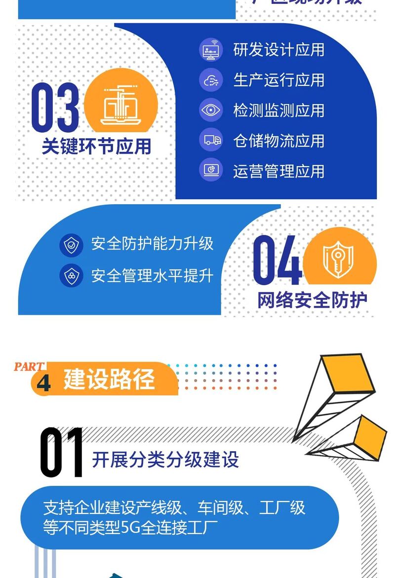 5G全連接工廠 數(shù)字化轉(zhuǎn)型與網(wǎng)絡(luò)安全的雙翼齊飛