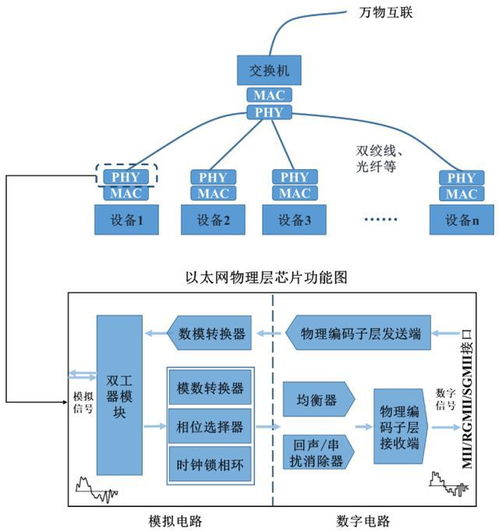 IPO定價(jià)93元，國(guó)產(chǎn)以太網(wǎng)通信芯片引領(lǐng)創(chuàng)新——裕太微申購(gòu)深度解讀